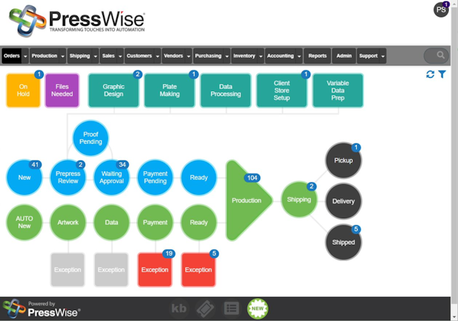 PressWise capture d'écran