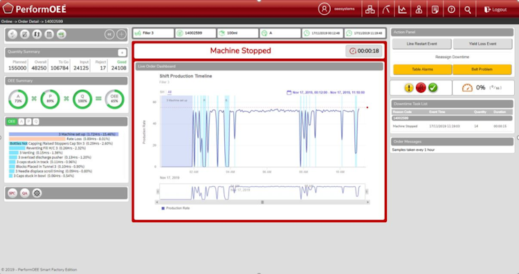 PerformOEE Smart Factory Software capture d'écran