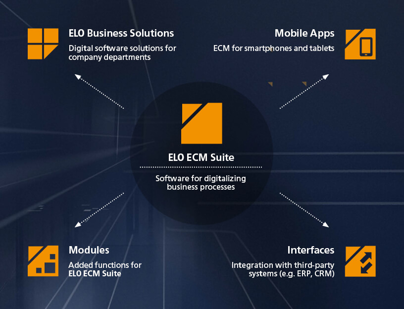 ELO ECM Suite capture d'écran