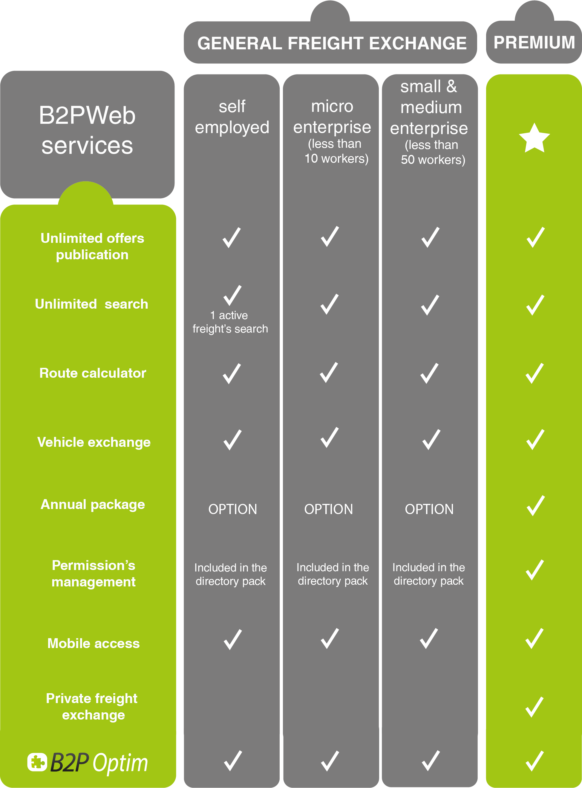 B2PWeb capture d'écran