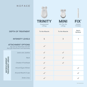 NuFace Mini Facial Toning Device capture d'écran