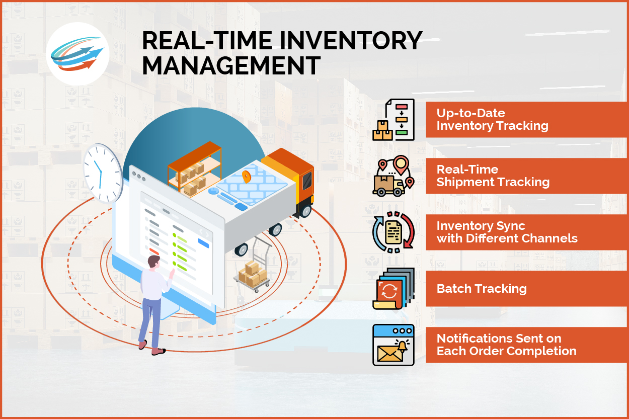 Order Time Inventory capture d'écran