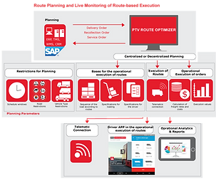 PTV Route Optimizer capture d'écran