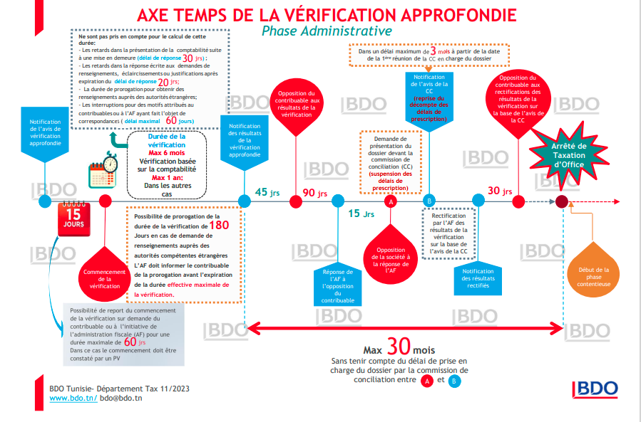 Audit Expert d’Office Expert capture d'écran