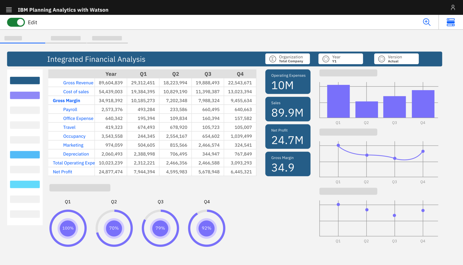 IBM Planning Analytics Screenshot
