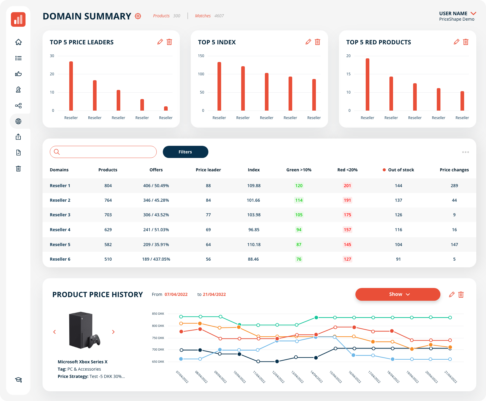 PriceShape capture d'écran