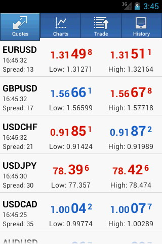 MetaTrader 5 capture d'écran