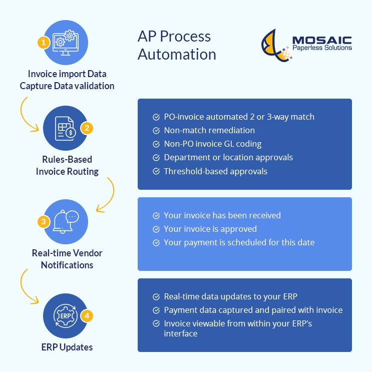 AP Workflow Automation capture d'écran