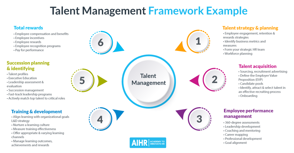 Global Talent Management Leader Program capture d'écran