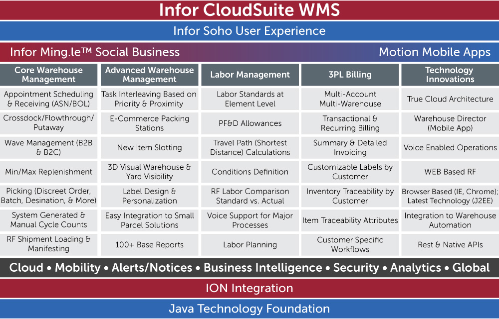 INFOR GLOBAL SOLUTIONS capture d'écran